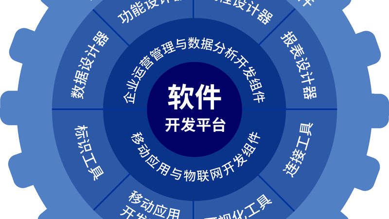 ERP系统与SaaS：两种模式的差异解析